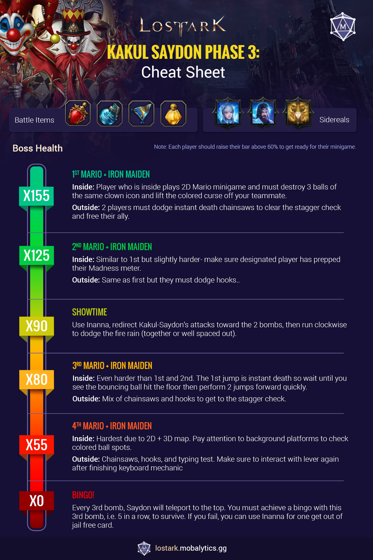 Phase 3 Kakul-Saydon Cheet Sheet Infographic