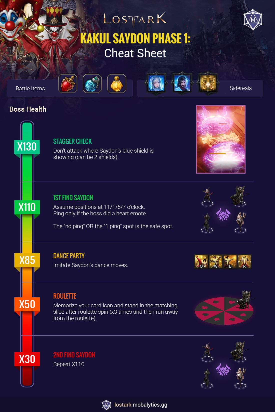 Phase 1 Kakul-Saydon Cheat Sheet Infographic