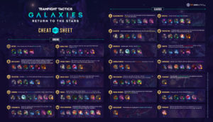 TFT Set 3 – Return to the Stars Cheat Sheet: New Champs, Origins, and Classes
