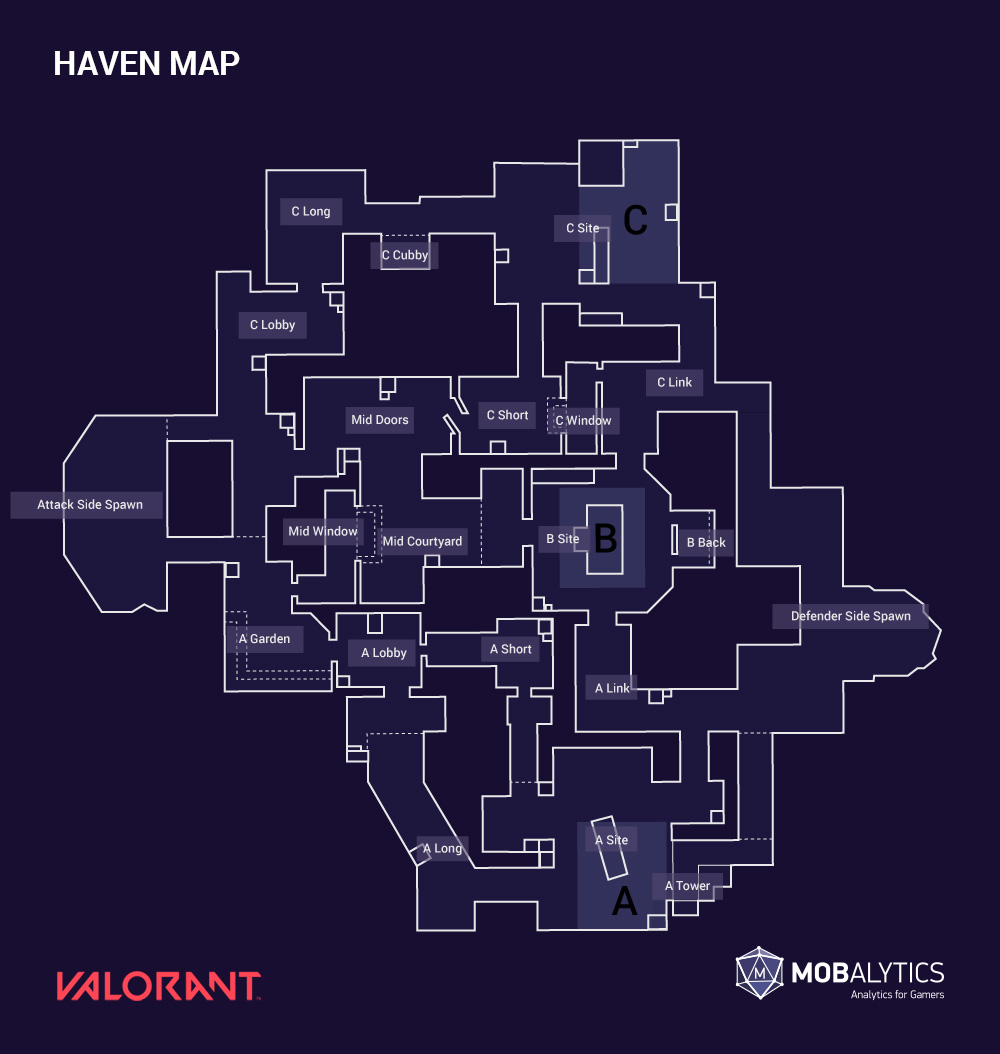 haven map w/ callouts