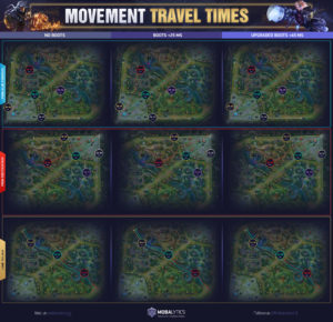 Movement Travel Times on Summoner’s Rift