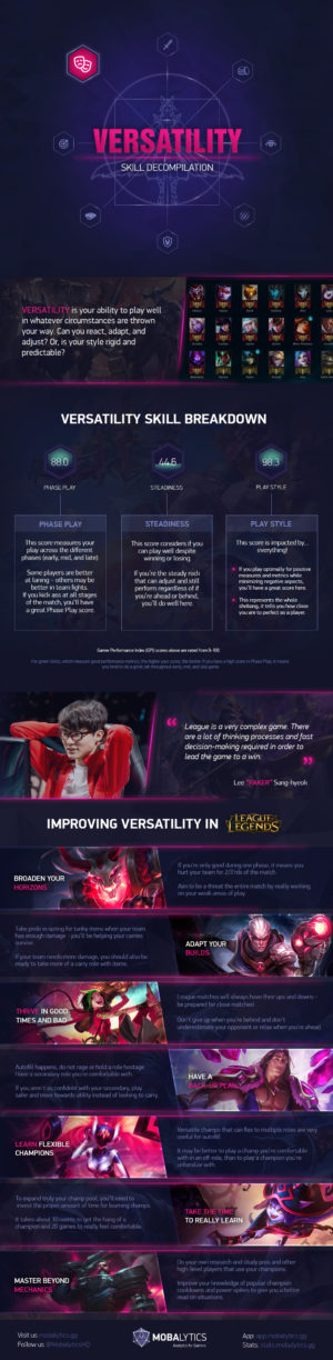 Versatility Skill Infographic