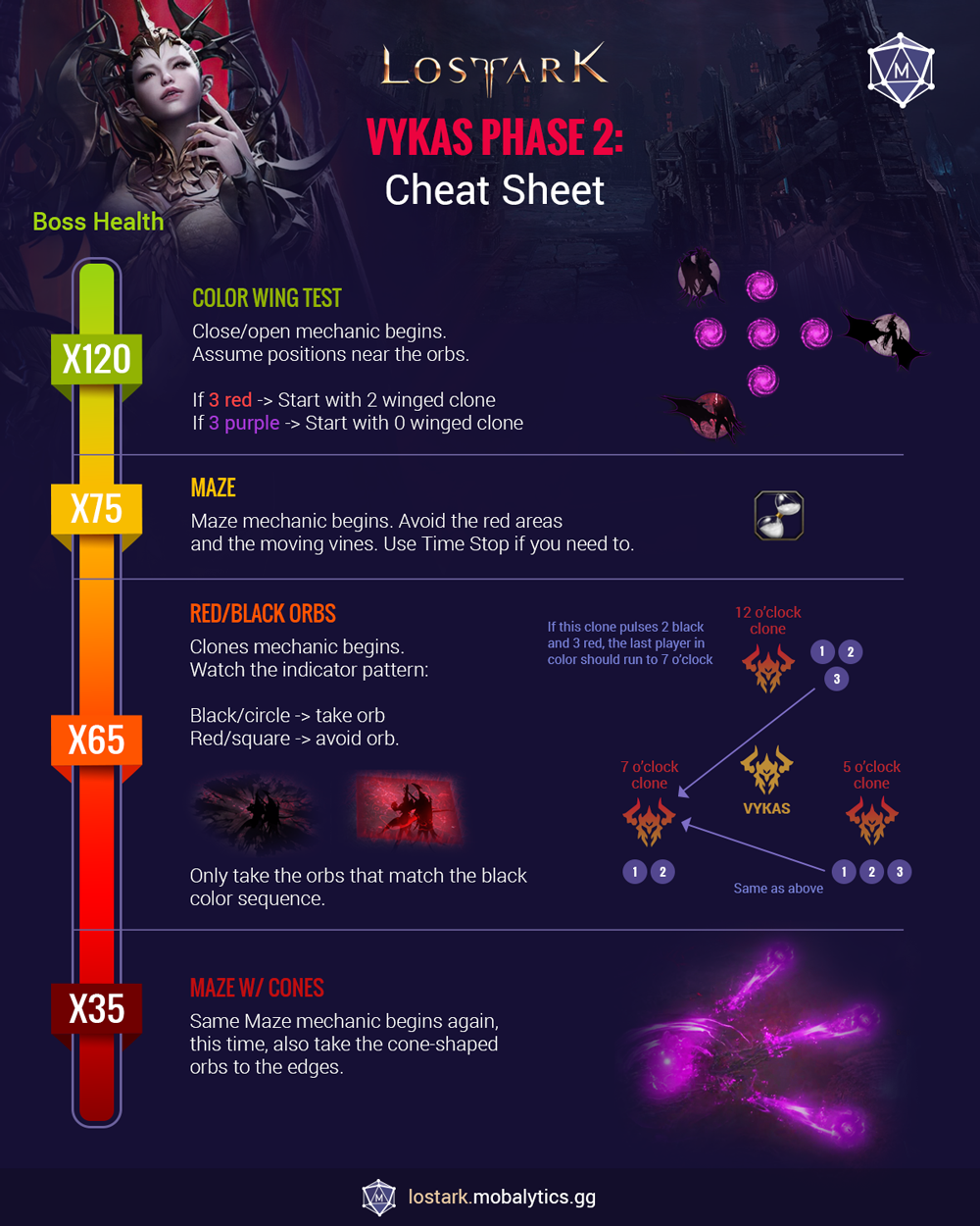 Phase 2 Vykas Cheat Sheet Infographic